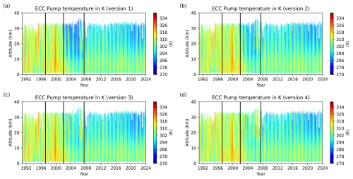 https://essd.copernicus.org/articles/18/5939/2026/essd-18-5939-2026-f08
