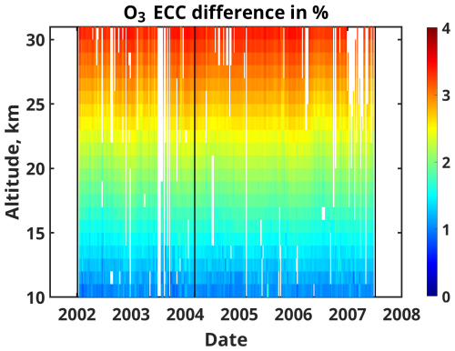 https://essd.copernicus.org/articles/18/5939/2026/essd-18-5939-2026-f10