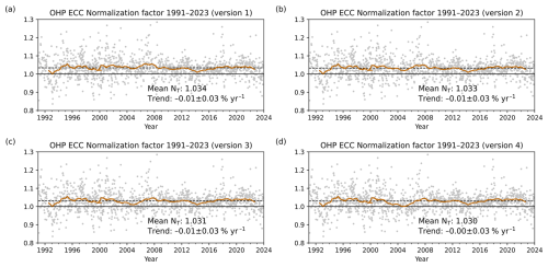 https://essd.copernicus.org/articles/18/5939/2026/essd-18-5939-2026-f11