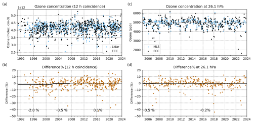 https://essd.copernicus.org/articles/18/5939/2026/essd-18-5939-2026-f12