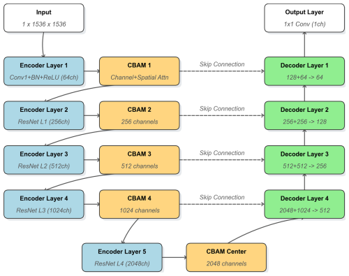 https://essd.copernicus.org/articles/18/6017/2026/essd-18-6017-2026-f04