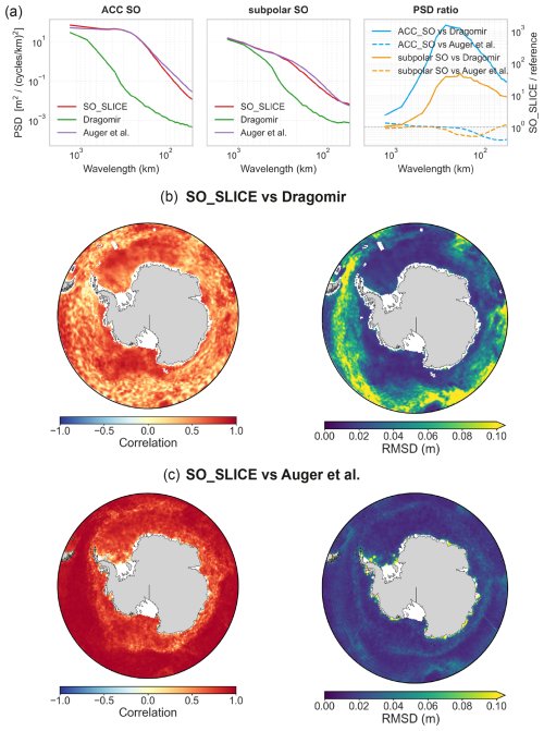https://essd.copernicus.org/articles/18/6043/2026/essd-18-6043-2026-f11