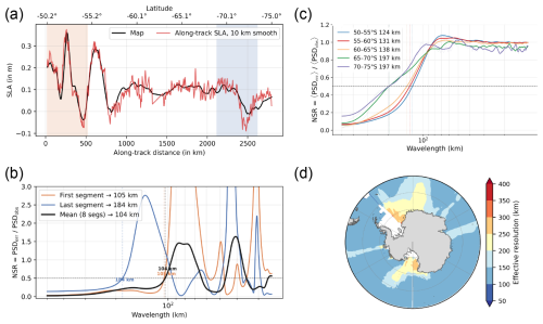 https://essd.copernicus.org/articles/18/6043/2026/essd-18-6043-2026-f12