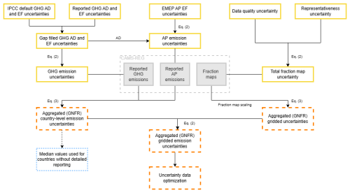 https://essd.copernicus.org/articles/18/6119/2026/essd-18-6119-2026-f01