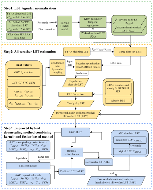 https://essd.copernicus.org/articles/18/6139/2026/essd-18-6139-2026-f03