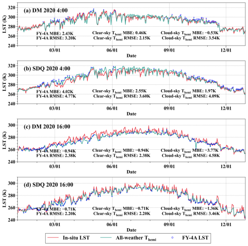 https://essd.copernicus.org/articles/18/6139/2026/essd-18-6139-2026-f10