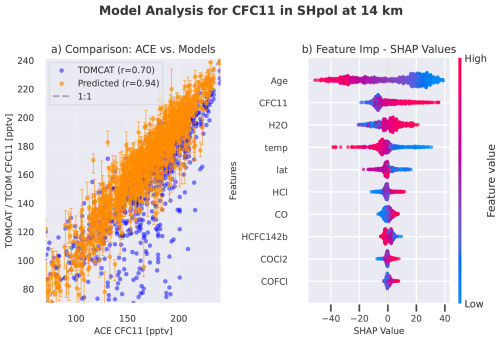 https://essd.copernicus.org/articles/18/6171/2026/essd-18-6171-2026-f05