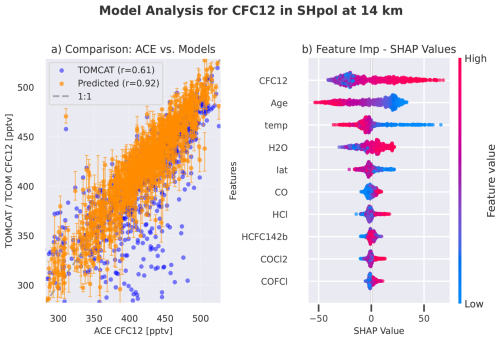 https://essd.copernicus.org/articles/18/6171/2026/essd-18-6171-2026-f06