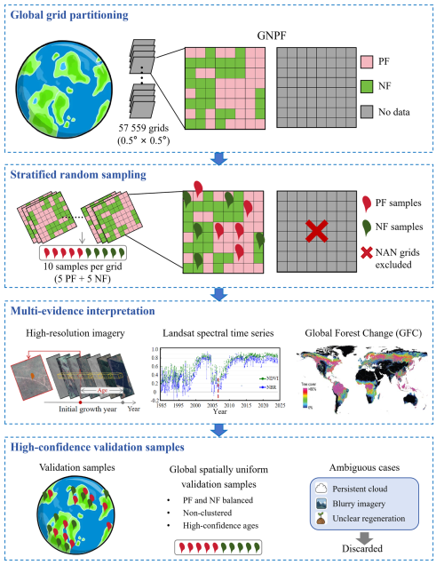 https://essd.copernicus.org/articles/18/6225/2026/essd-18-6225-2026-f02