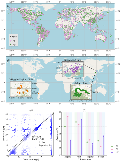 https://essd.copernicus.org/articles/18/6225/2026/essd-18-6225-2026-f04
