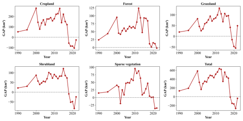 https://essd.copernicus.org/articles/18/6293/2026/essd-18-6293-2026-f13