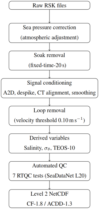https://essd.copernicus.org/articles/18/6321/2026/essd-18-6321-2026-f02