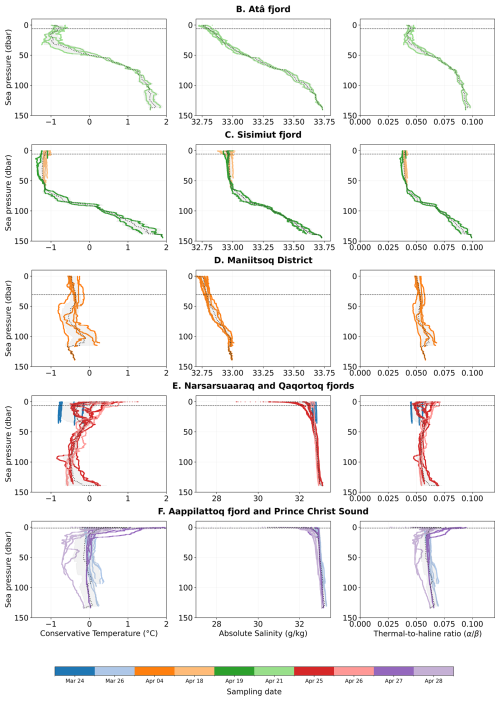 https://essd.copernicus.org/articles/18/6321/2026/essd-18-6321-2026-f04