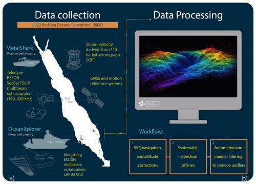 https://essd.copernicus.org/articles/18/6345/2026/essd-18-6345-2026-f02