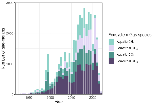 https://essd.copernicus.org/articles/18/6357/2026/essd-18-6357-2026-f03