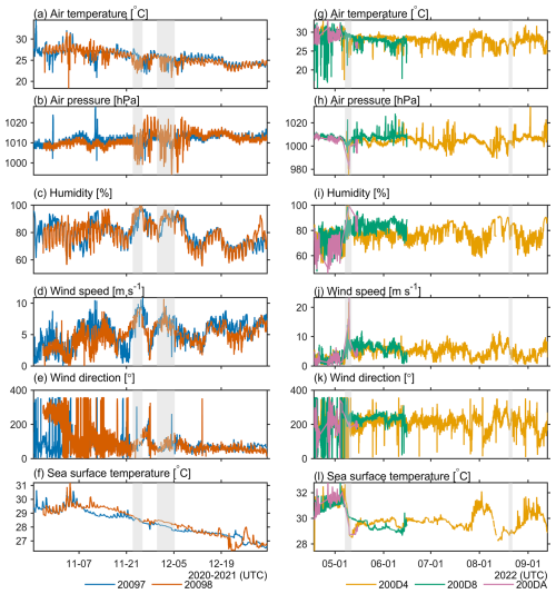 https://essd.copernicus.org/articles/18/6411/2026/essd-18-6411-2026-f04