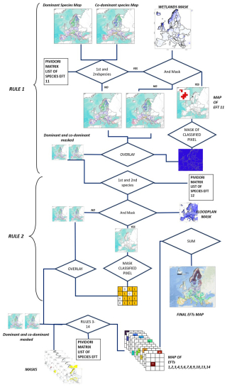 https://essd.copernicus.org/articles/18/6435/2026/essd-18-6435-2026-f06