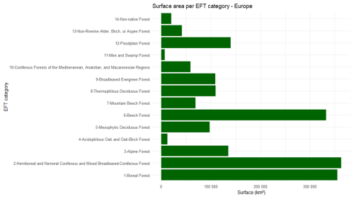 https://essd.copernicus.org/articles/18/6435/2026/essd-18-6435-2026-f08