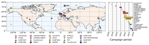 https://essd.copernicus.org/articles/18/6465/2026/essd-18-6465-2026-f01