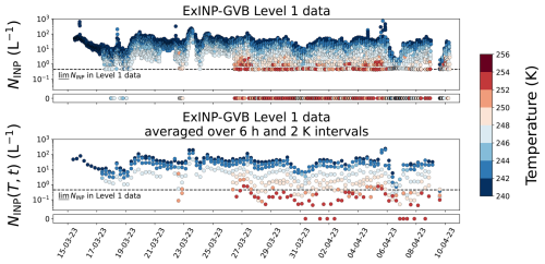 https://essd.copernicus.org/articles/18/6465/2026/essd-18-6465-2026-f02