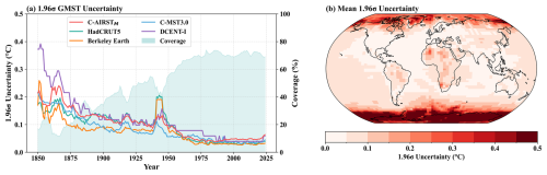 https://essd.copernicus.org/articles/18/6503/2026/essd-18-6503-2026-f05
