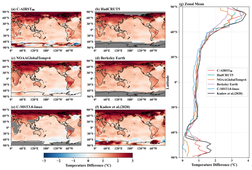 https://essd.copernicus.org/articles/18/6503/2026/essd-18-6503-2026-f07