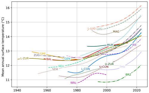 https://essd.copernicus.org/articles/18/6527/2026/essd-18-6527-2026-f02