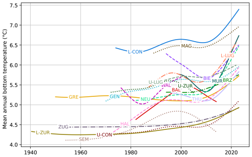 https://essd.copernicus.org/articles/18/6527/2026/essd-18-6527-2026-f03