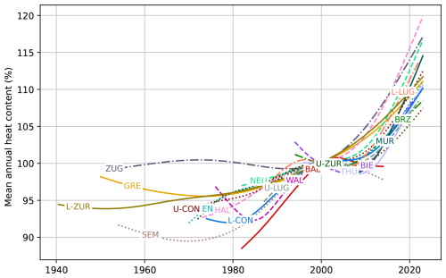 https://essd.copernicus.org/articles/18/6527/2026/essd-18-6527-2026-f05