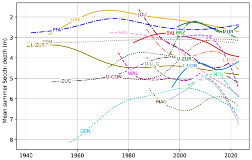 https://essd.copernicus.org/articles/18/6527/2026/essd-18-6527-2026-f08