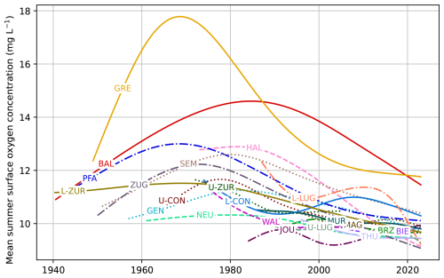 https://essd.copernicus.org/articles/18/6527/2026/essd-18-6527-2026-f09