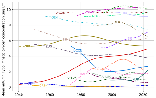 https://essd.copernicus.org/articles/18/6527/2026/essd-18-6527-2026-f10