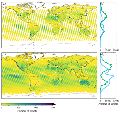 https://essd.copernicus.org/articles/18/6565/2026/essd-18-6565-2026-f02