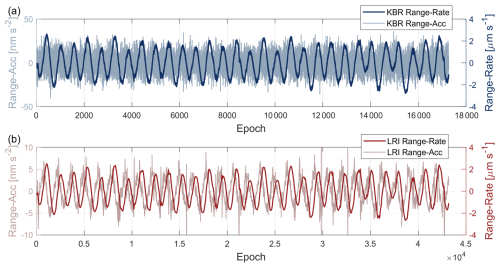 https://essd.copernicus.org/articles/18/6589/2026/essd-18-6589-2026-f02