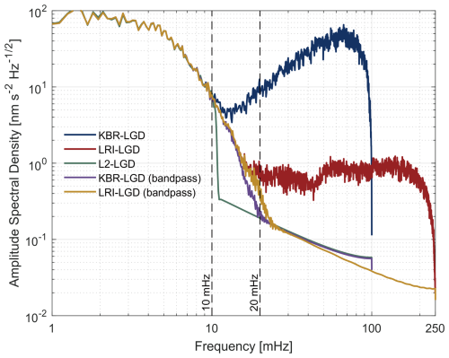 https://essd.copernicus.org/articles/18/6589/2026/essd-18-6589-2026-f03