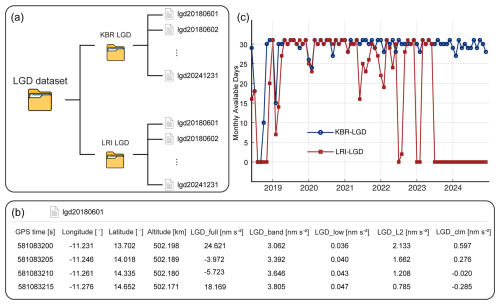 https://essd.copernicus.org/articles/18/6589/2026/essd-18-6589-2026-f04