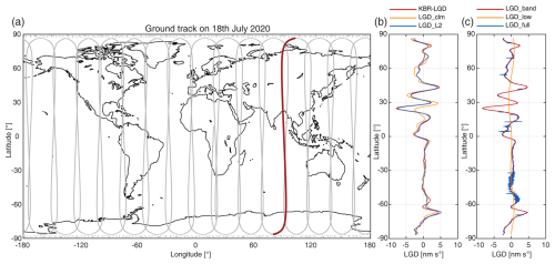 https://essd.copernicus.org/articles/18/6589/2026/essd-18-6589-2026-f05