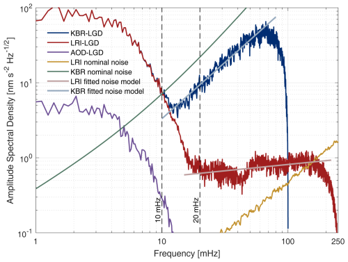 https://essd.copernicus.org/articles/18/6589/2026/essd-18-6589-2026-f12