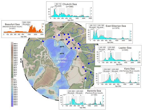 https://essd.copernicus.org/articles/18/6649/2026/essd-18-6649-2026-f03