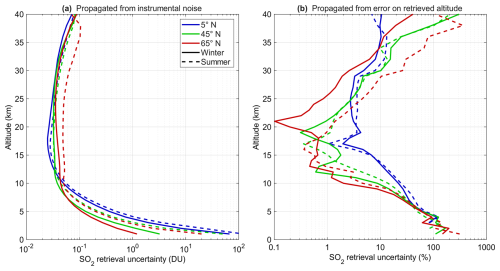 https://essd.copernicus.org/articles/18/6667/2026/essd-18-6667-2026-f12