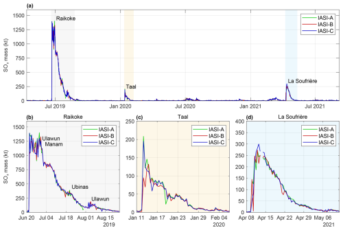 https://essd.copernicus.org/articles/18/6667/2026/essd-18-6667-2026-f17
