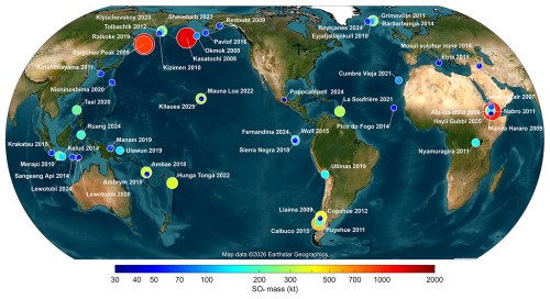 https://essd.copernicus.org/articles/18/6667/2026/essd-18-6667-2026-f20