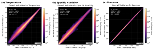 https://essd.copernicus.org/articles/18/6763/2026/essd-18-6763-2026-f04