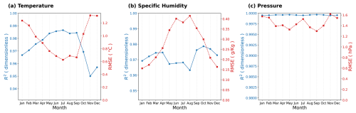 https://essd.copernicus.org/articles/18/6763/2026/essd-18-6763-2026-f05