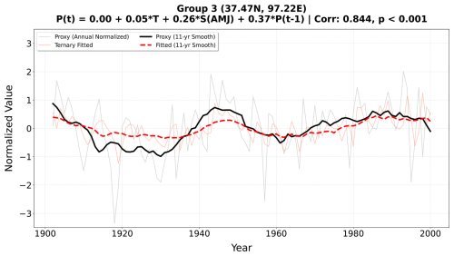 https://essd.copernicus.org/articles/18/6763/2026/essd-18-6763-2026-f12