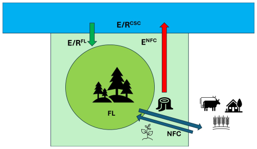 https://essd.copernicus.org/articles/18/6799/2026/essd-18-6799-2026-f01