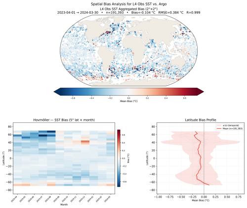 https://essd.copernicus.org/articles/18/6815/2026/essd-18-6815-2026-f05