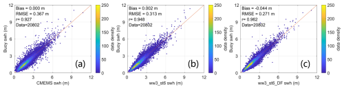 https://essd.copernicus.org/articles/18/6841/2026/essd-18-6841-2026-f02
