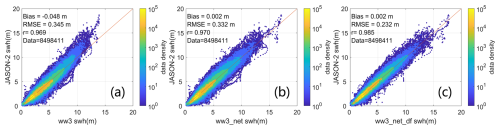 https://essd.copernicus.org/articles/18/6841/2026/essd-18-6841-2026-f03