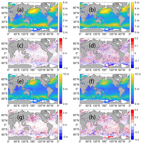 https://essd.copernicus.org/articles/18/6841/2026/essd-18-6841-2026-f07
